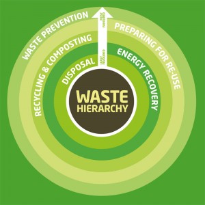 waste-hierarchy-diagram